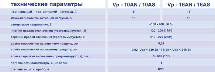 Техническая характеристика