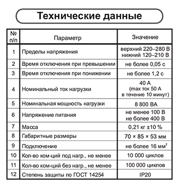 Технические характеристики Zubr D40