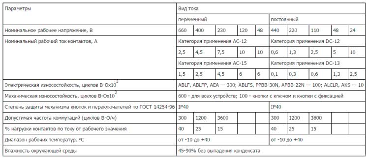 Характеристики кнопки LAY5-BL31