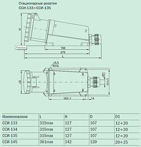 Розетка силовая стационарная 2Р+РЕ 63А 220В